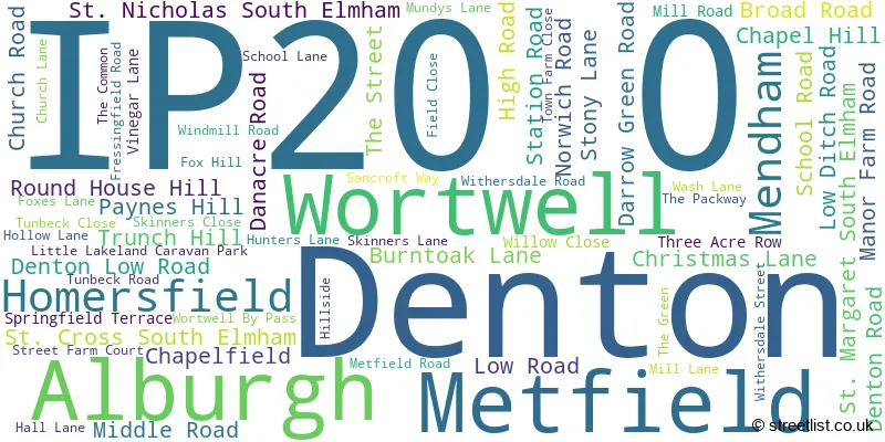 A word cloud for the IP20 0 postcode